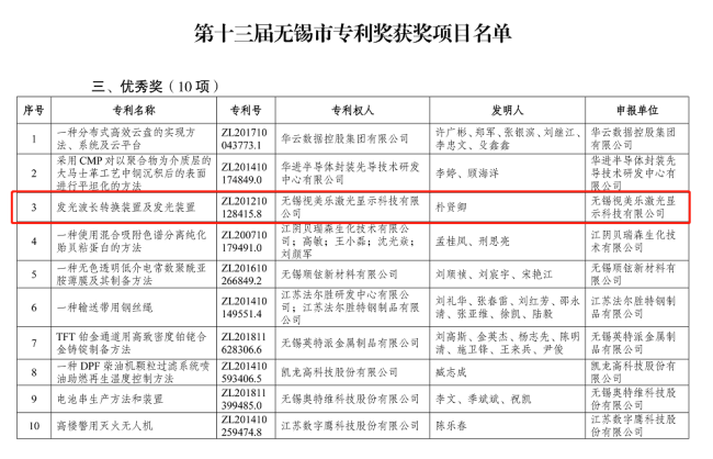 綜合排名第六，國內(nèi)大陸企業(yè)第三！SEEMILE上榜激光投影顯示技術(shù)專利排行榜